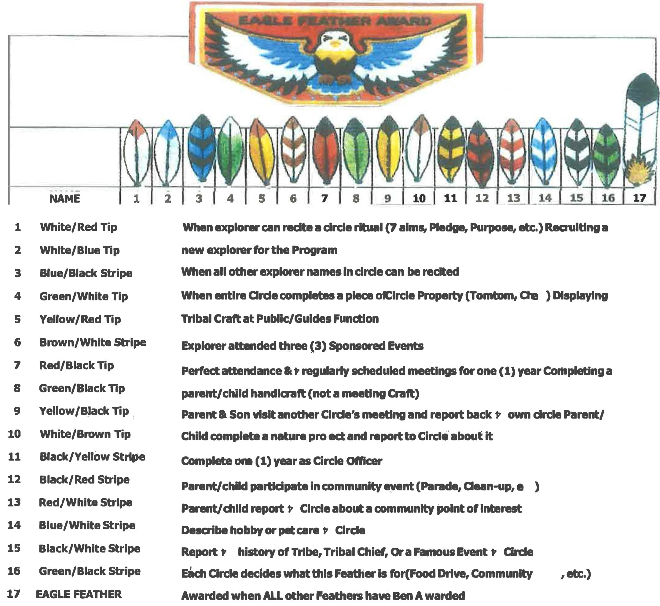 Eagle Feather indian guides 17 feathers